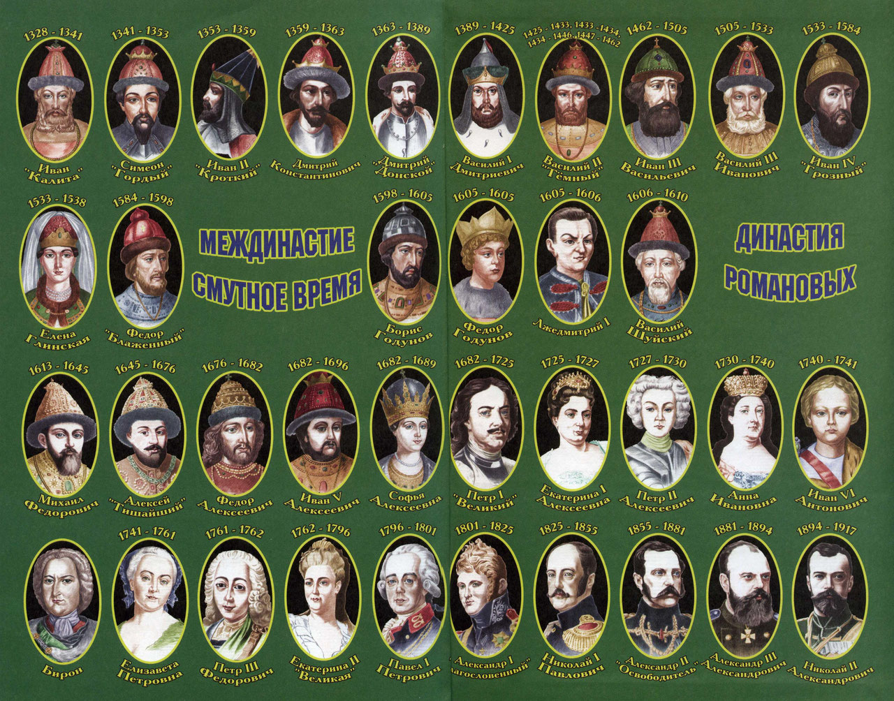 Портреты царей и императоров России: как на самом деле выглядели Иван Грозный, Пётр Великий и Павел